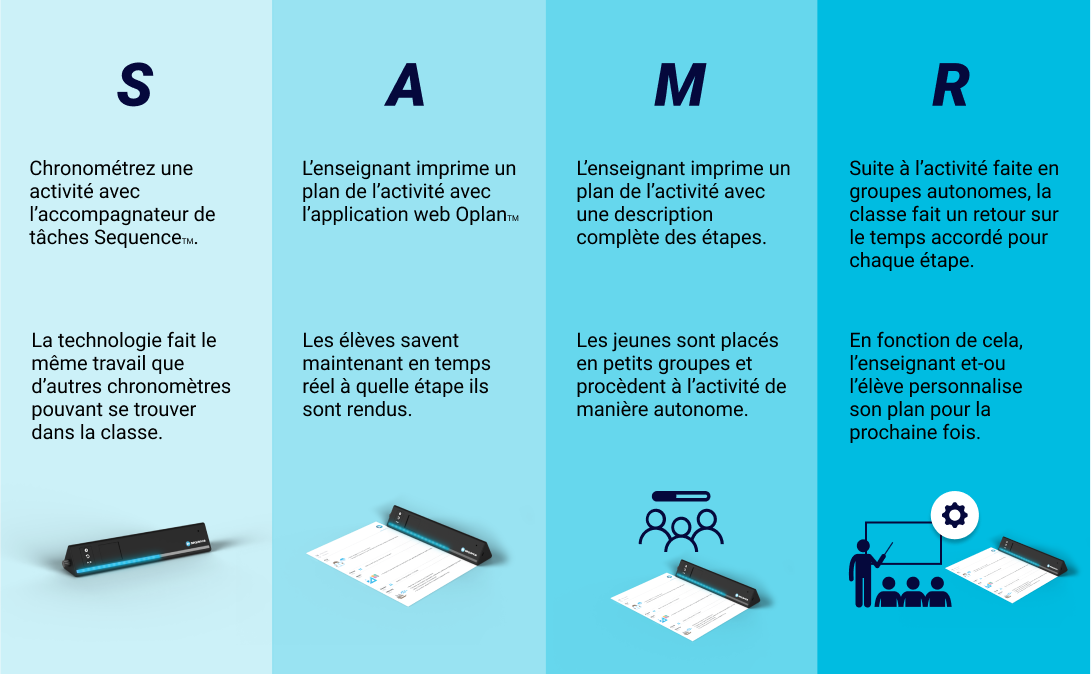 SAMR model in french